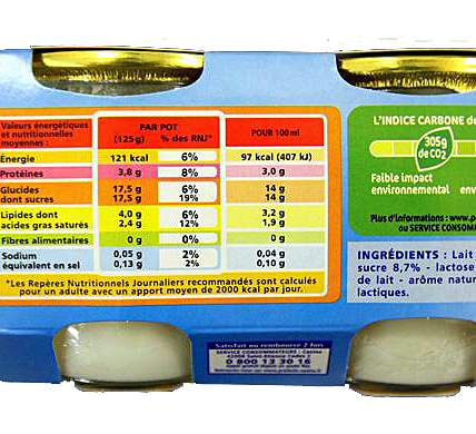 Apprenez à lire les étiquettes de ce que vous concommez
