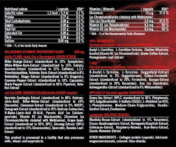 Analyse du hellburner peak